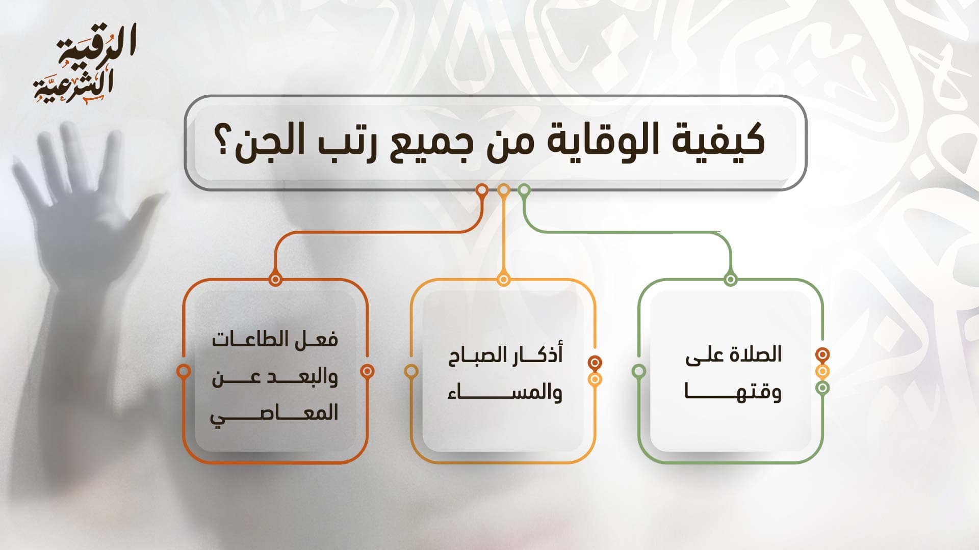 ما هي رتب الجن؟ وكيف يمكن الوقاية منه؟ 4 كيفية الوقاية من جميع رتب الجن