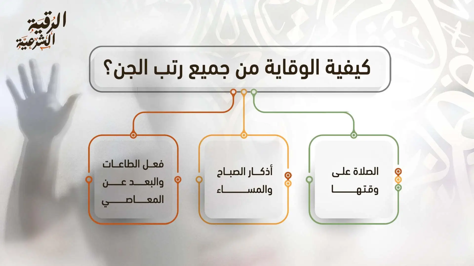 ما هي رتب الجن؟ وكيف يمكن الوقاية منه؟ 4 كيفية الوقاية من جميع رتب الجن