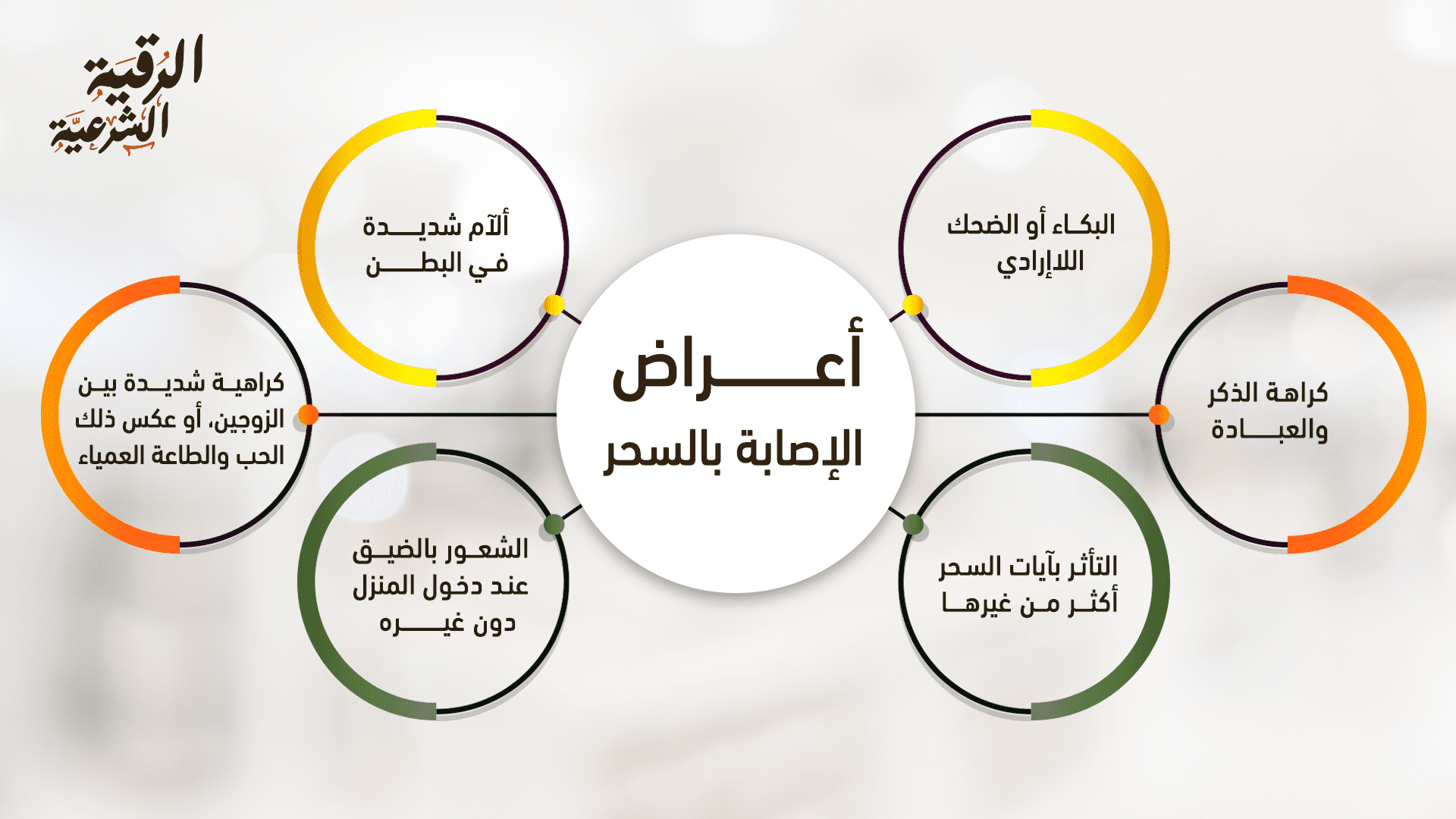 ما هي أعراض الحسد والعين عند سماع الرقية؟ 4 أعراض الإصابة بالسحر