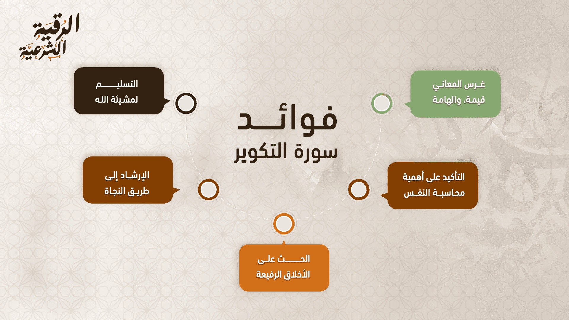 حقيقة فوائد سورة التكوير للسحر و5 فوائد من السورة 4 فوائد سورة التكوير