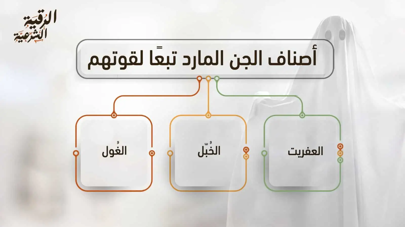 أنواع الجن المارد طبقًا للخلقة والقوة والقبائل والإيمان 4 أوصاف الجن المارد تبعًا لقوتهم
