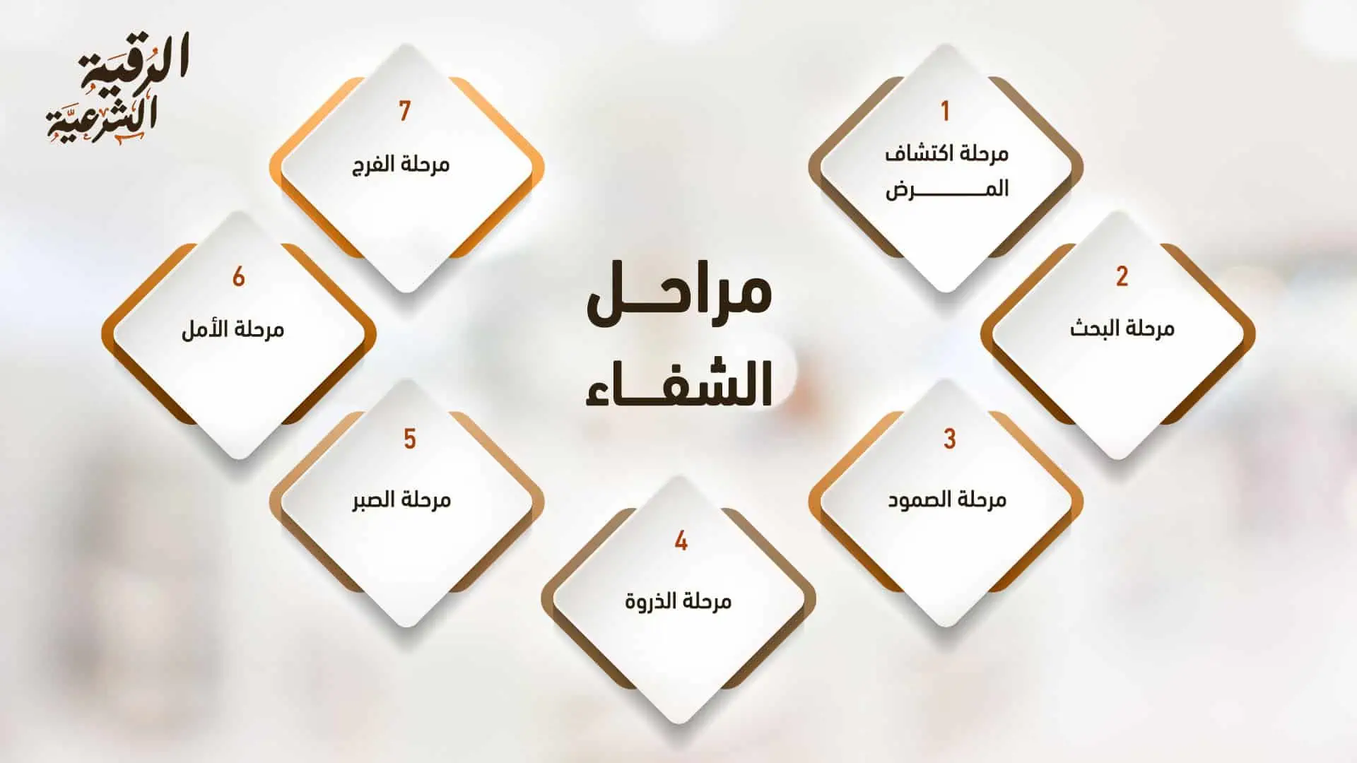 مراحل الشفاء من المرض الروحي - تعرف على أبرز 7 منها 3 مراحل الشفاء من المرض الروحي