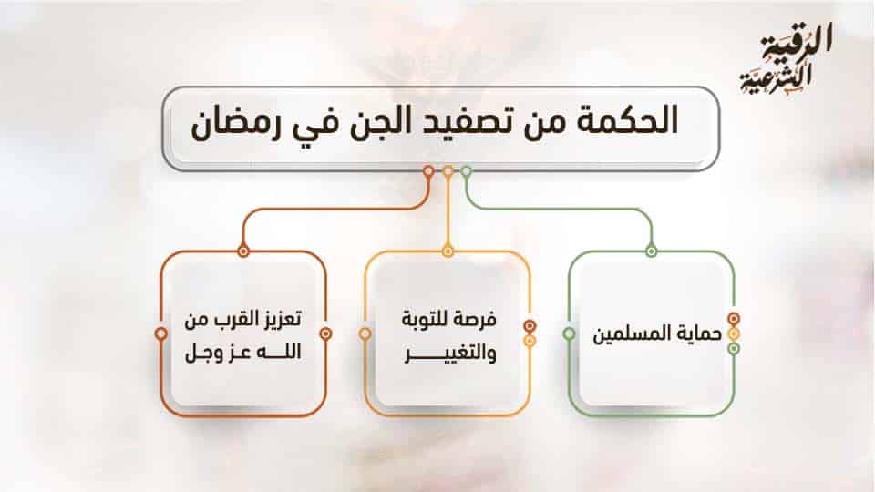 ما الحكمة من تصفيد الجن في رمضان؟ 3 الحكمة من تصفيد الجن في رمضان
