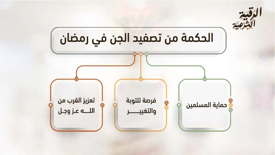 ما الحكمة من تصفيد الجن في رمضان؟ 3 الحكمة من تصفيد الجن في رمضان