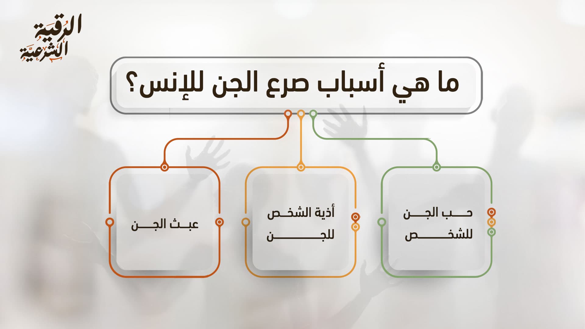 أسباب صرع الجن للإنس وكيفية العلاج والتحصين 3 ما هي أسباب صرع الجن للإنس؟